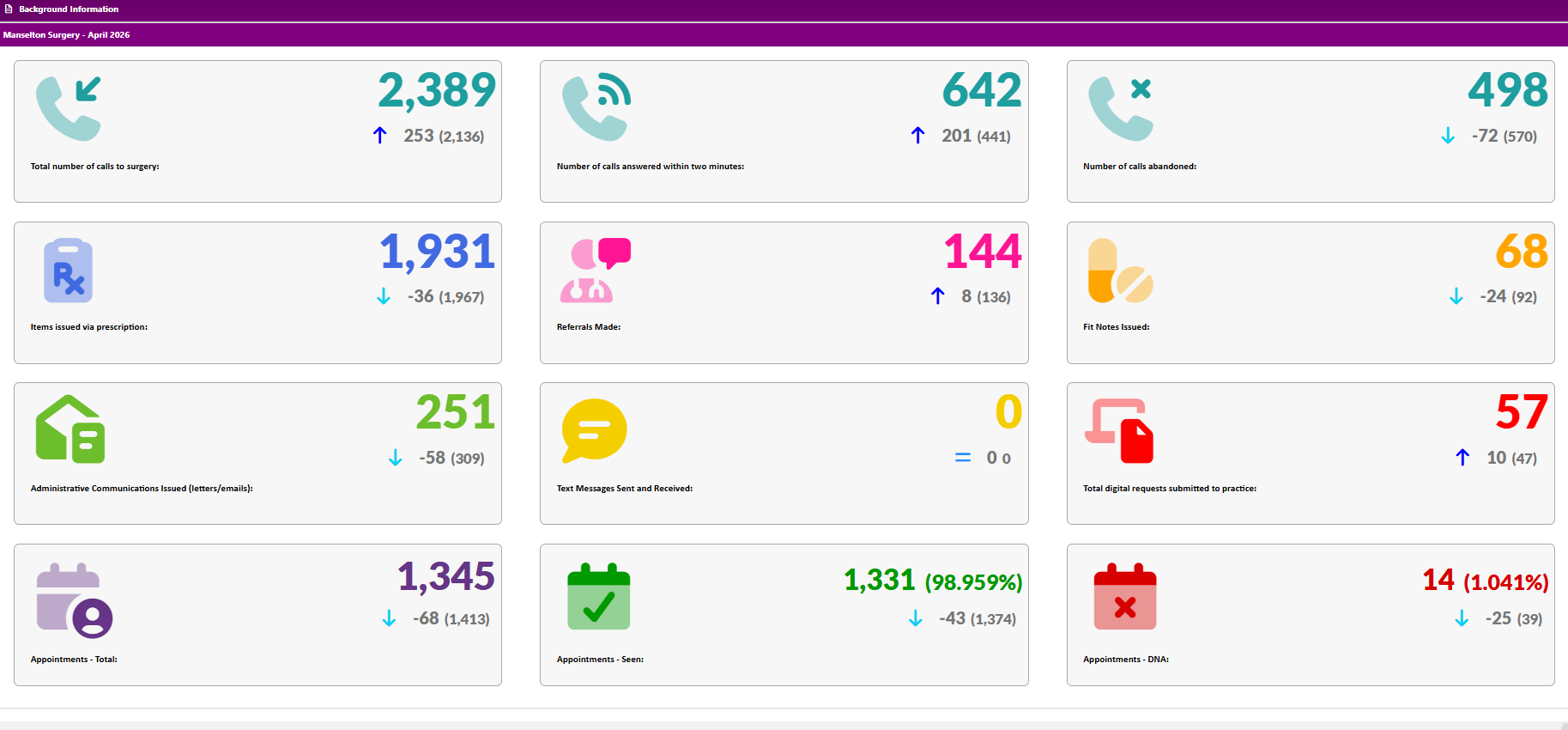 Quality and Data Activity April 2026
